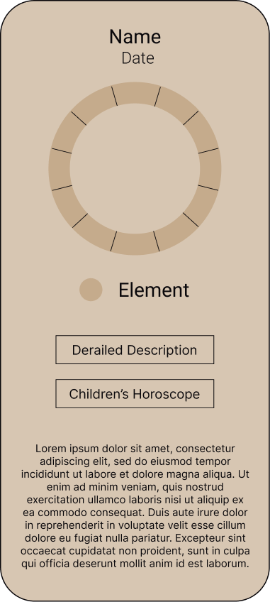 Zodiac signs wireframe